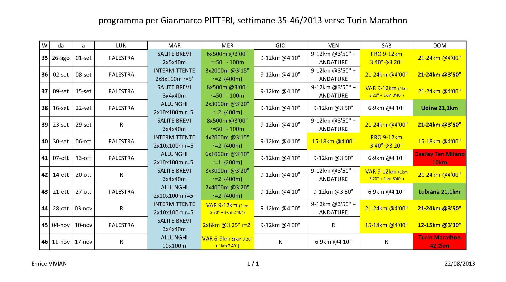 20130822_programma Gianmarco PITTERI_ fino a Turin Marathon_merge