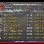 1993, hai visto correre le cinesi?