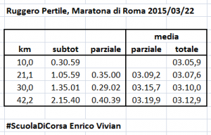 20150322_Maratona di Roma_Ruggero Pertile