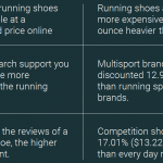 running shoe prices analyzed by RunRepeat.com