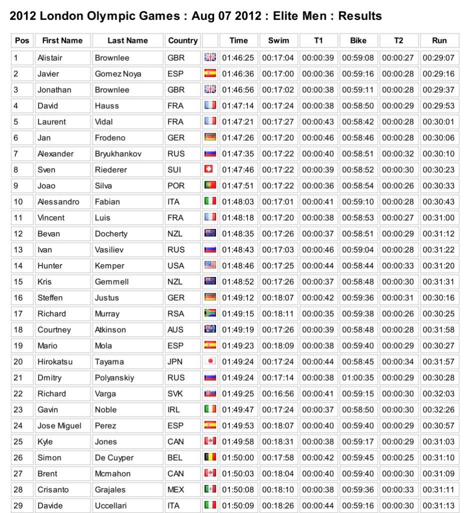 www_triathlon_org_results_result_2012_london_olympic_games_8_crop