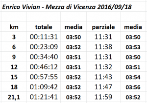 20160918_mezza-di-vicenza_parziali