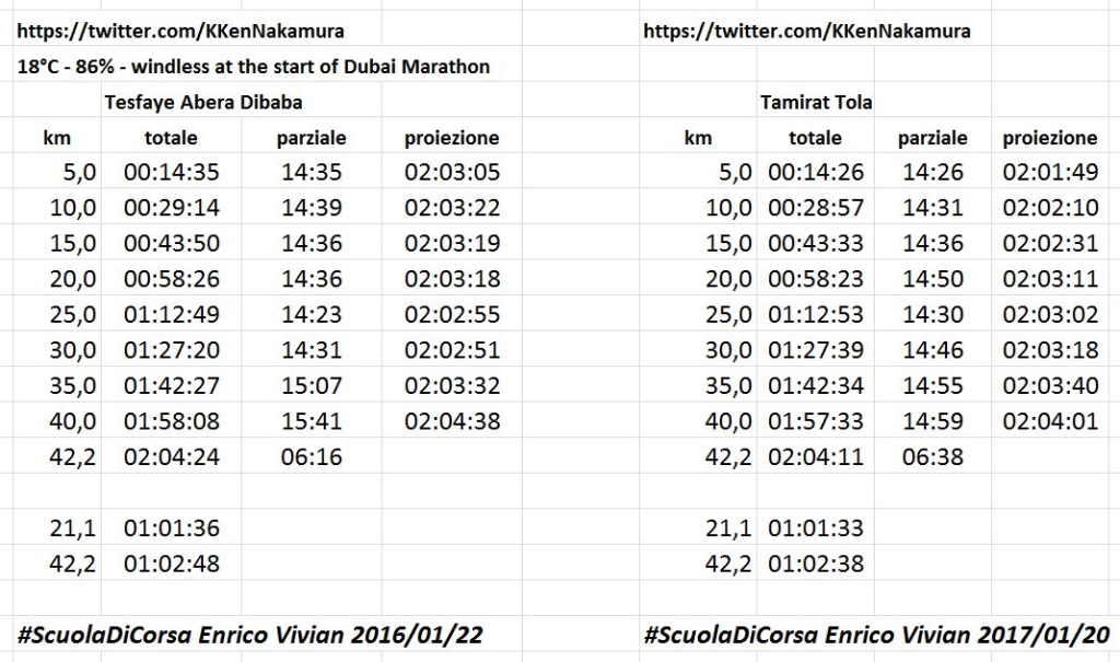 20170120_Dubai Marathon 2017 vs 2016
