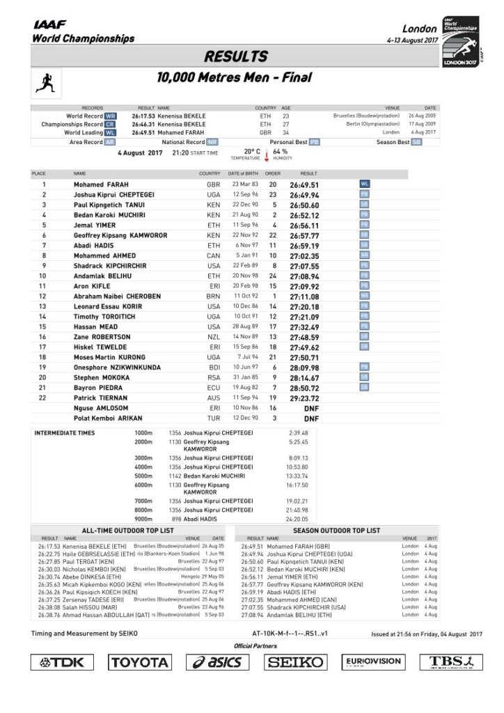 10000-metres-Official Results.