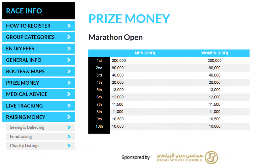 20180126_Dubai Marathon_prize