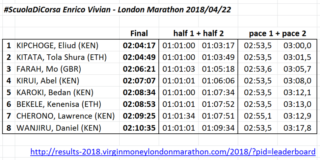 20180422_London Marathon