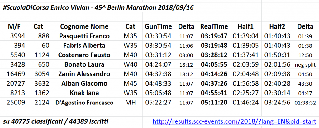 20180916_Berlin Marathon_result.