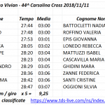 Cross nel Carso 2018 e Italiani di Maratona
