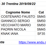 NR+ 30 Trentina 2019 & Macondo