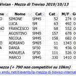 NR+ Mezza di Treviso 2019 +NR