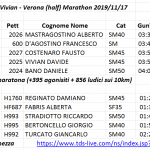 Verona (half) Marathon 2019