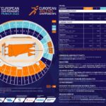 stadi Olimpici per Europei: Monaco 2022 da Berlino 2018 verso Roma 2024