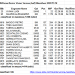 Verona Marathon 2023